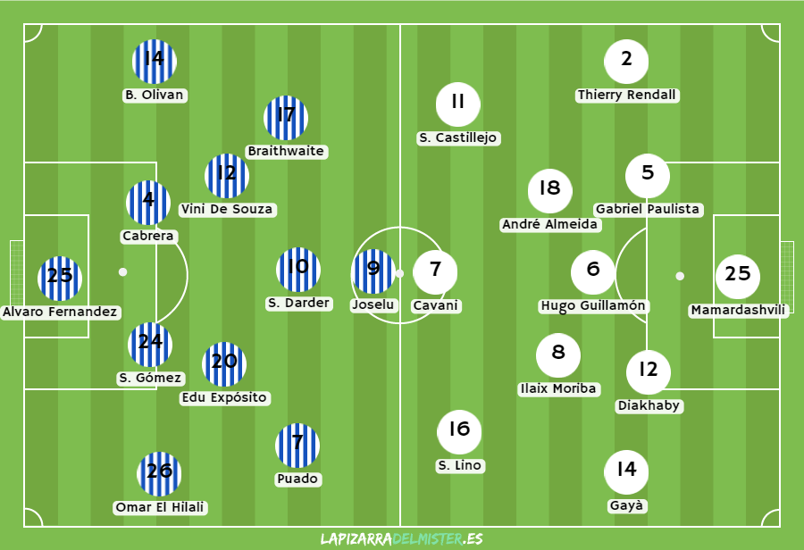 Posiciones de valencia c. f. contra rcd espanyol